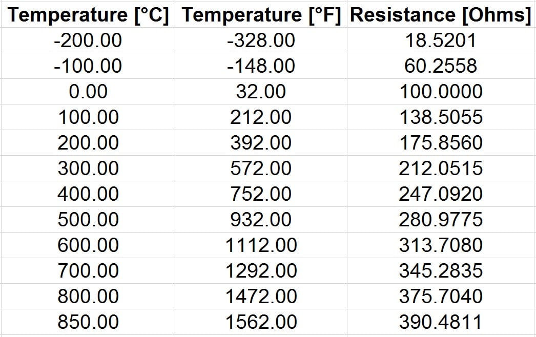 Rtd Tables Pt100 Fahrenheit